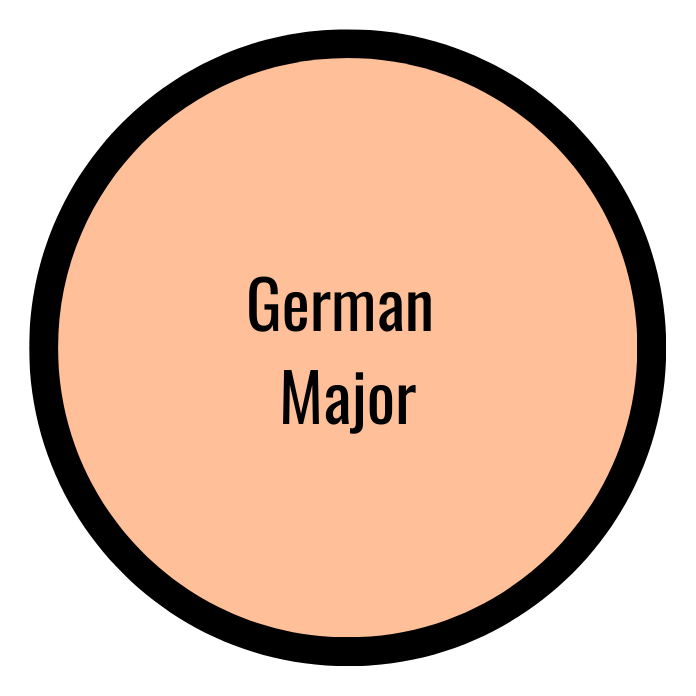 German Major